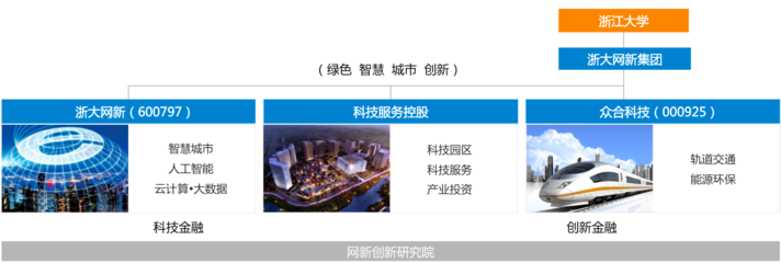 智创未来 网新集团人工智能公共服务技术咨询服务助力数字社会建设