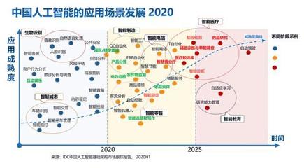 2020中国AI算力报告解读 超大算法模型挑战下，公共AI算力基建与技术服务咨询的双重赋能