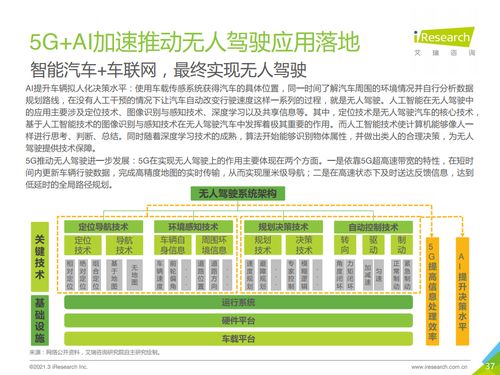 AI赋能5G未来 小沃科技如何引领人工智能公共服务技术咨询新浪潮——基于《艾瑞咨询2021年中国5G+AI典型案例研究报告》的深度解读